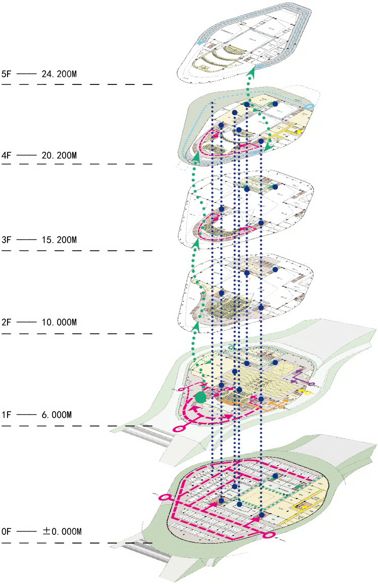 Explosion analysis of circulation flows in Bianzhong Grand Theatre