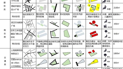 Research on the planning and design of micro-scale public spaces featured image