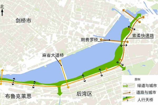 Cross-Scale Production and Integration of Public Space: Insights from the Boston Experience