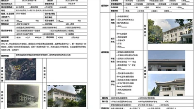 Survey of modern heritage between 1949-1978 in Wuchang District, Wuhan featured image
