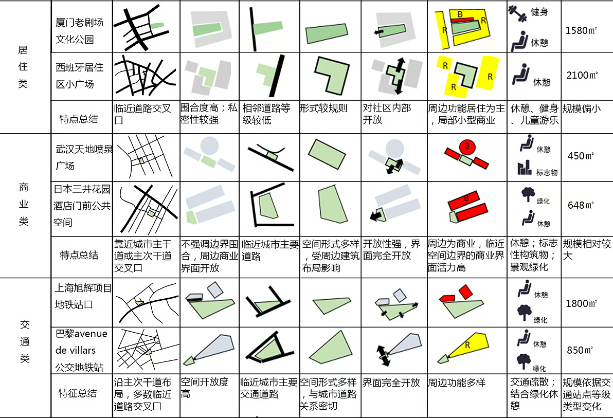 微型公共空间规划和设计研究