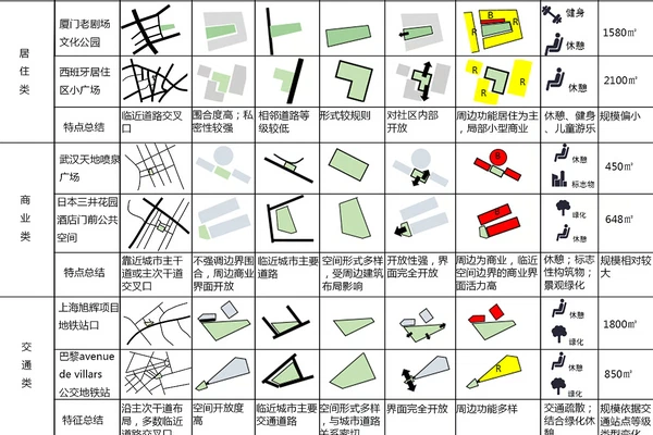 微型公共空间规划和设计研究